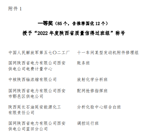 西瑞集團(tuán)：大米車間班組榮獲“陜西省質(zhì)量信得過班組” 一等獎(jiǎng)榮譽(yù)稱號 