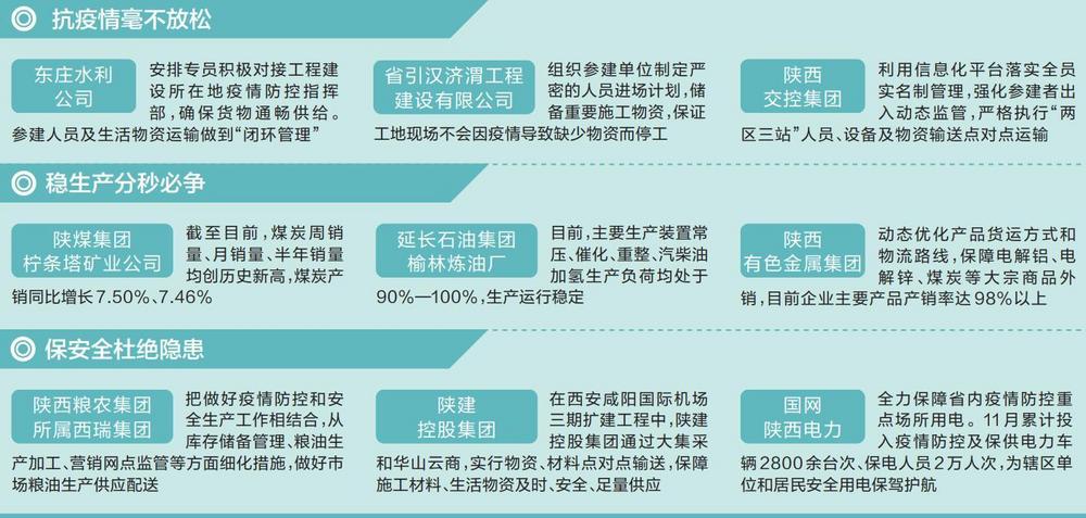 陜西日?qǐng)?bào)：疫情之下 全省經(jīng)濟(jì)一線運(yùn)行情況怎么樣？